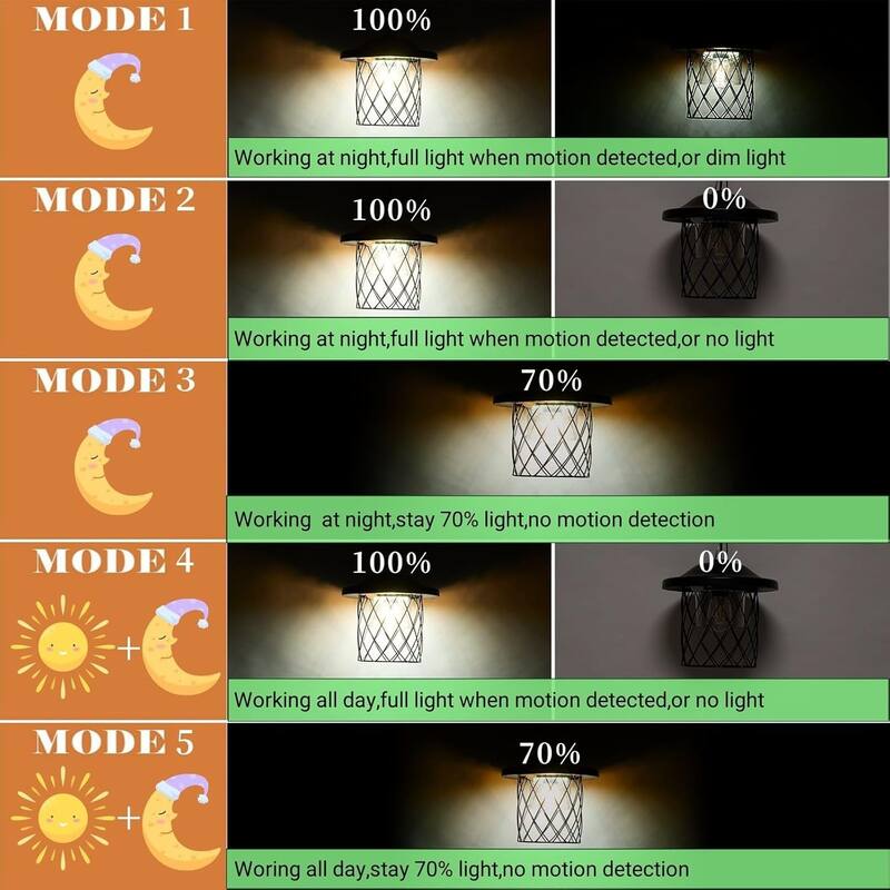 Led solar lights black pendant lamp ‎plastic, metal Patio light