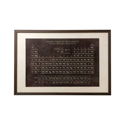 Periodic Table Framed Art Print
