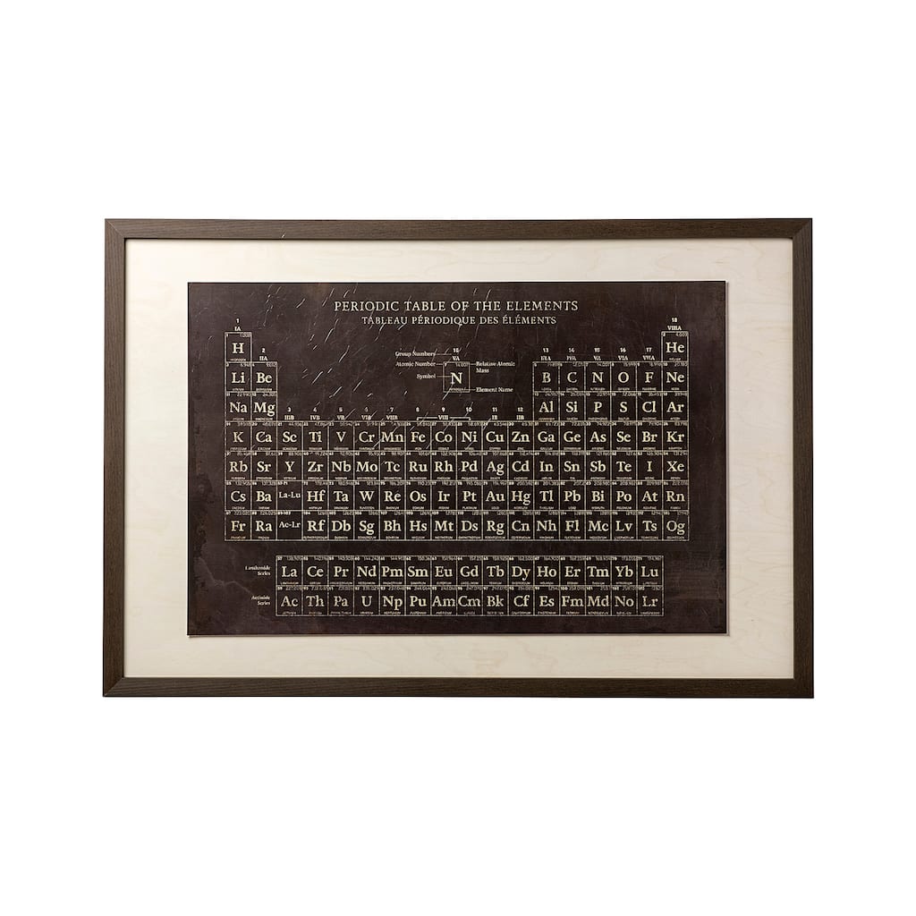 Periodic Table Framed Art Print