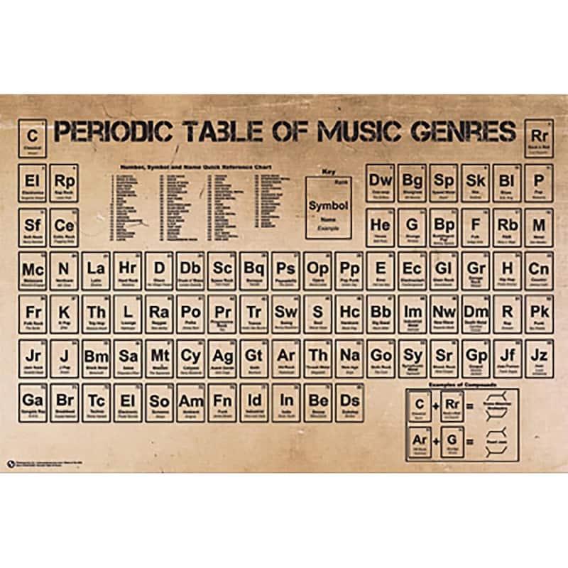 Periodic Table of Music Genres Art Poster - 36 x 24 Inch
