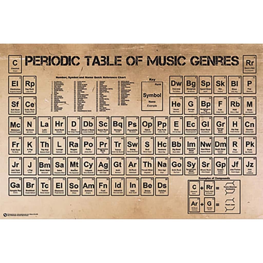 Periodic Table of Music Genres Art Poster - 36 x 24 Inch