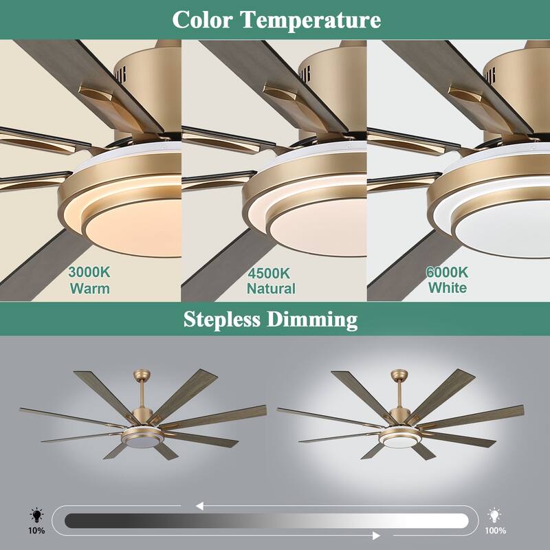 Cusp Barn 72" LED Dimmable Ceiling Fan,Industrial Reversible Fan Light,6 Speeds Quiet DC Motor with Remote for Large Room/Space