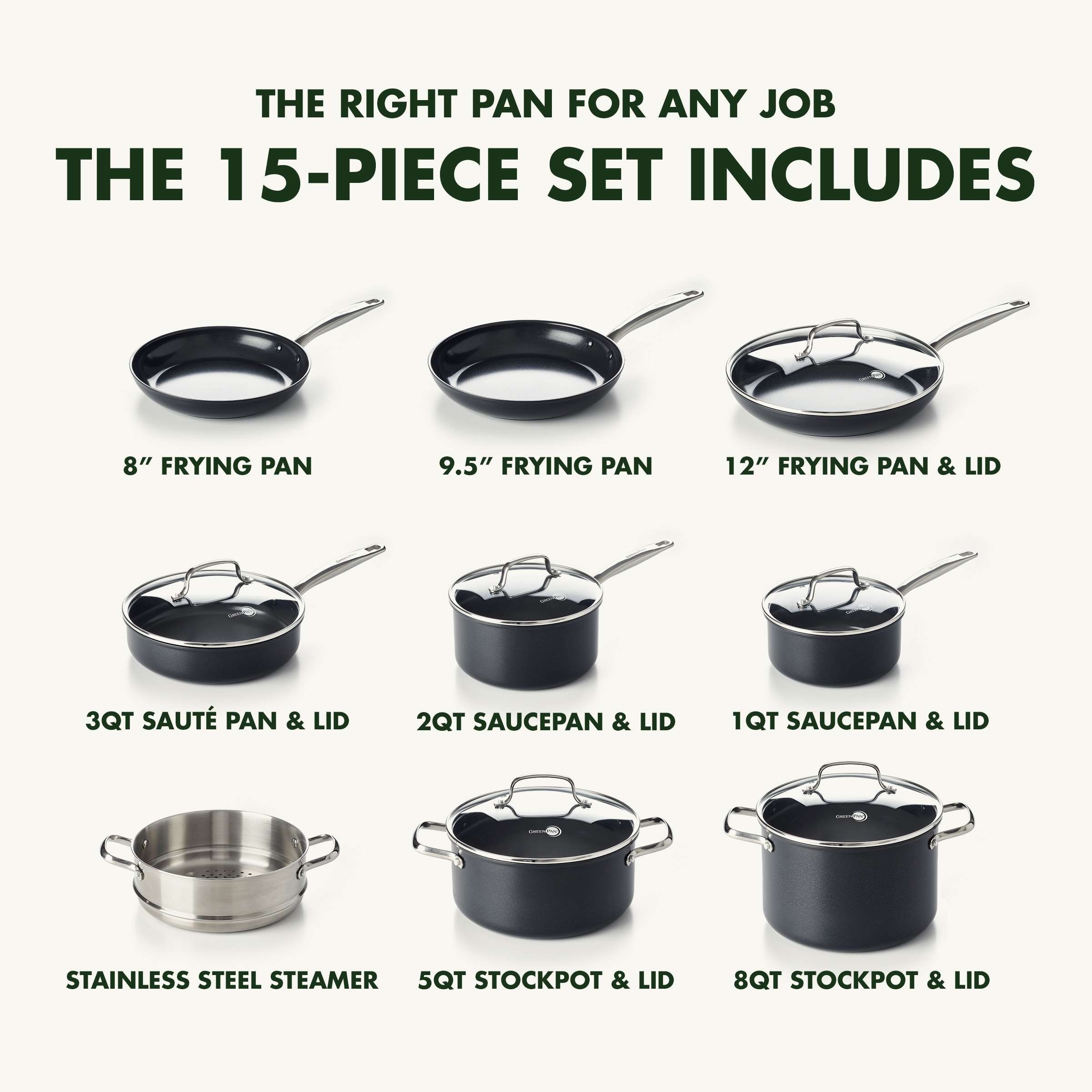 GreenPan Prime Midnight 1qt & 2qt Sauce Pan Set - On Sale - Bed Bath &  Beyond - 37678539