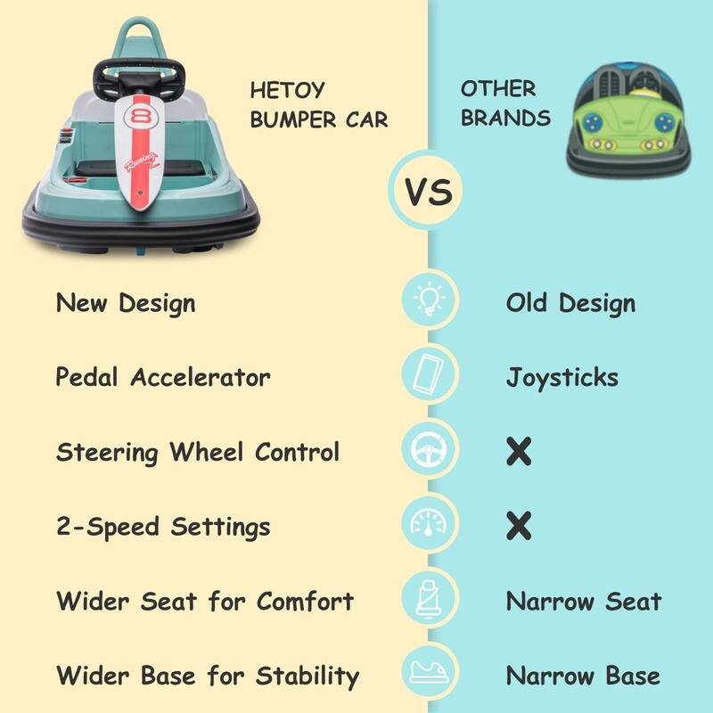 6V Electric Ride on Bumper Car for Kids & Toddlers