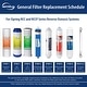 preview thumbnail 5 of 7, iSpring 1-year Replacement Filter Set for Alkaline RO Water Filter (Fits iSpring RCC7AK, RCC7PAK, and RCC1PAK) - White - 10X2.5