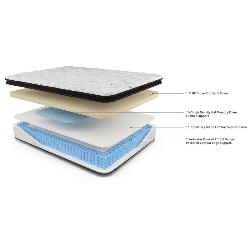 Signature Design by Ashley Chime 12 Inch Hybrid Black/White 2-Piece Twin Mattress Package