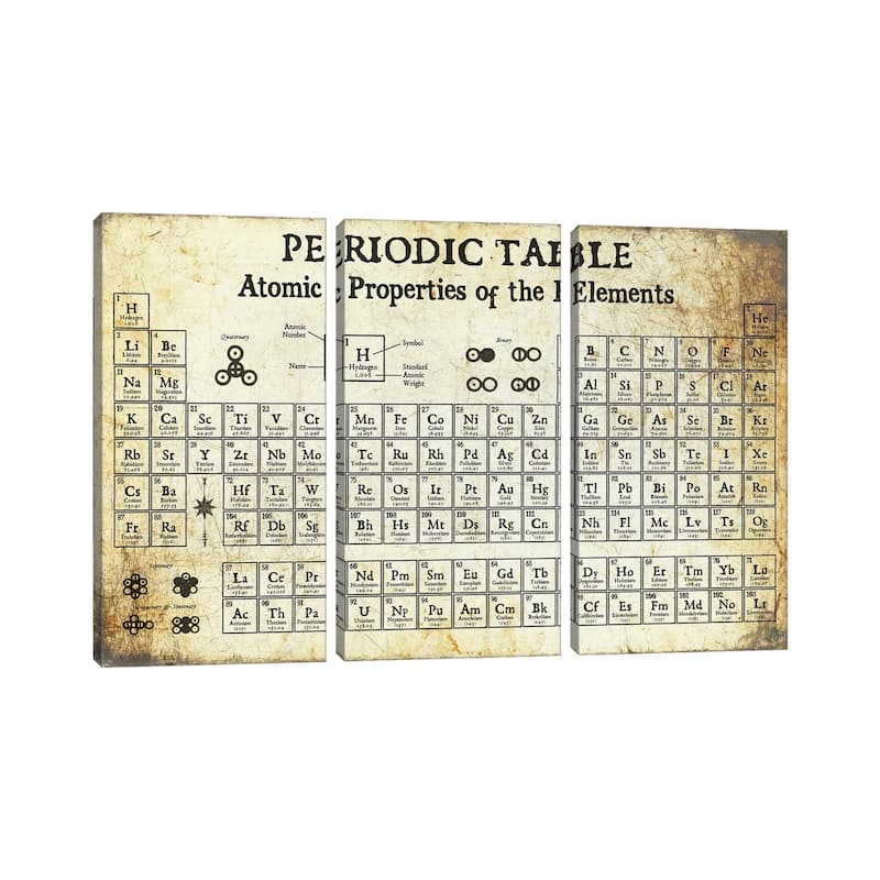 iCanvas "Periodic Table of Elements, Light" by Piddix 3-Piece Canvas Wall Art Set