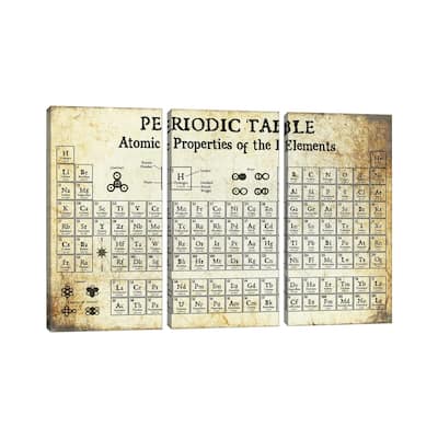 iCanvas "Periodic Table of Elements, Light" by Piddix 3-Piece Canvas Wall Art Set