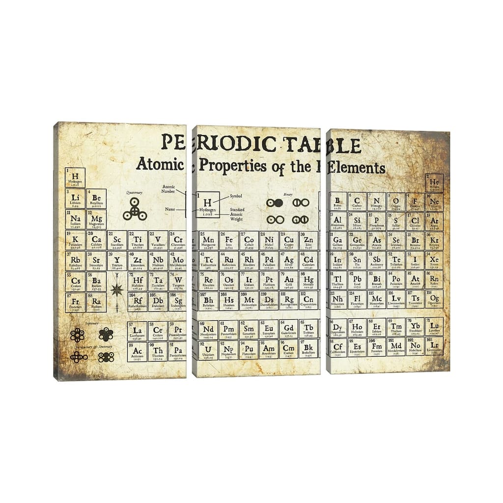 iCanvas "Periodic Table of Elements, Light" by Piddix 3-Piece Canvas Wall Art Set