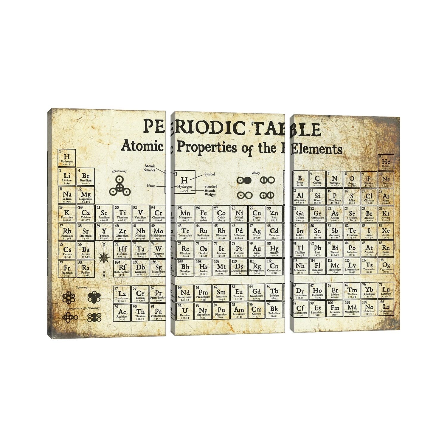 iCanvas "Periodic Table of Elements, Light" by Piddix 3-Piece Canvas Wall Art Set