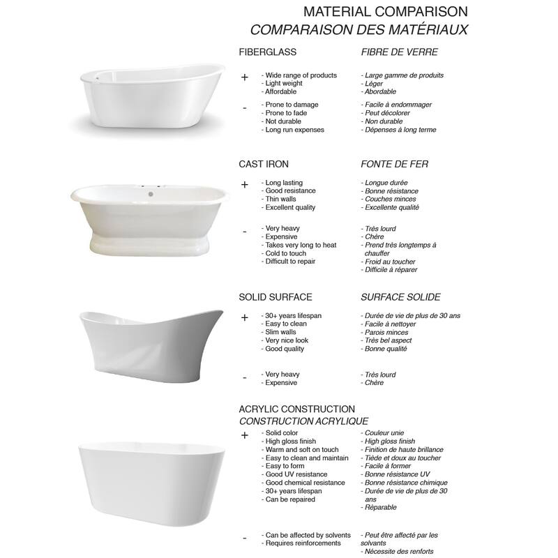 A&E Bath Willie White High-gloss Freestanding Rectangle Bathtub