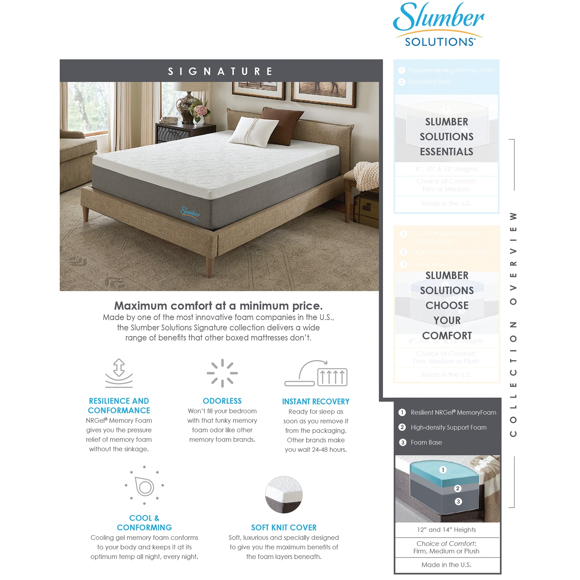 Nrgel memory shop foam mattress