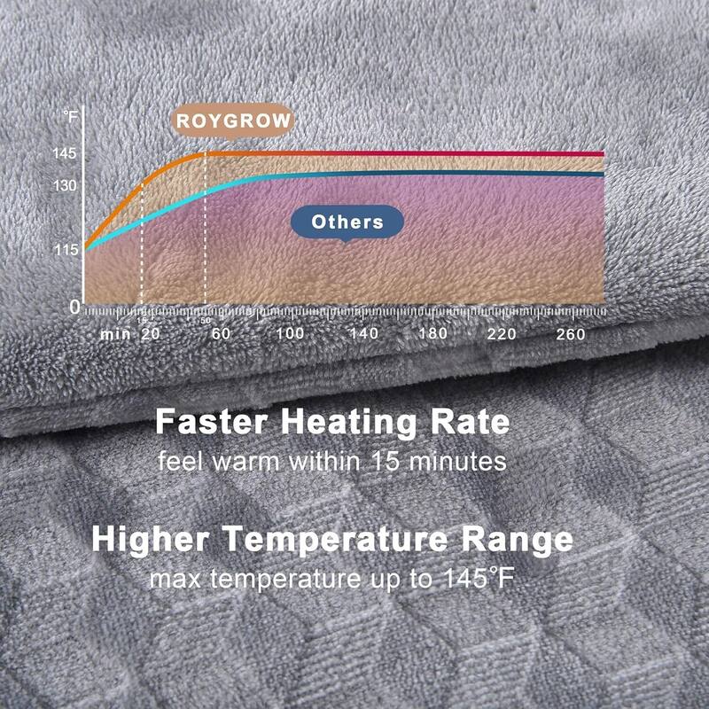 12" x 24" Portable Electric Heating Pad for Back Pain Relief