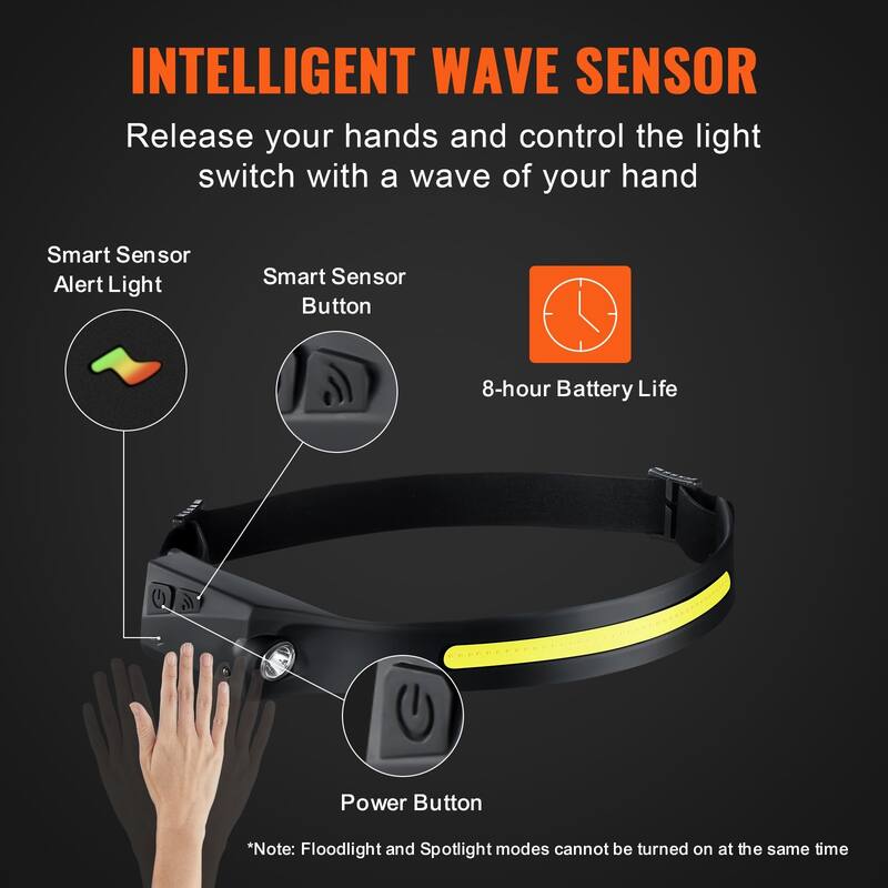 2 Pieces 350 lumens Rechargeable Headlamp with Adjustable Elastic Headband Suitable for Adults or Kids - 4.7"D x 3.1"W x 2.1"H