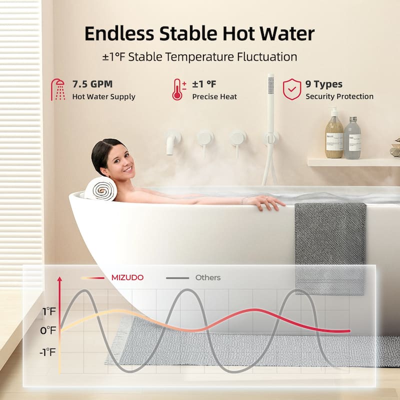 Mizudo Comfortech Classic Instant Hot Gas Tankless Water Heater, Up to 7.5 GPM, Indoor Installation, CSA Certified, White