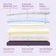 preview thumbnail 4 of 7, 6" Crib & Toddler Mattress, OEKO-TEX & CertiPUR-US Certified, Waterproof, Washable Cover - 52"*27.5"*6"