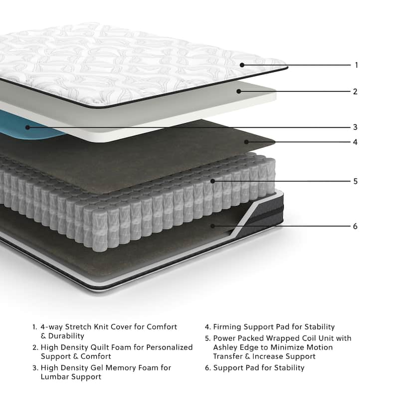 Signature Design by Ashley Pocketed Hybrid White 10 Inches Medium Mattress