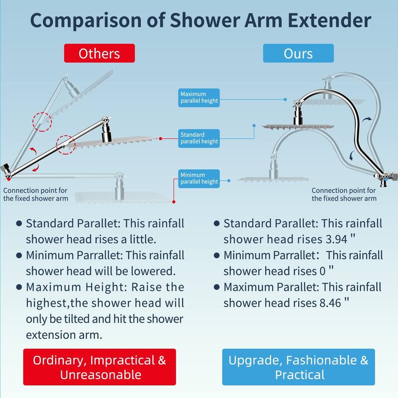 7-Spray 8-Inch Rainfall Shower Head with Handheld Showerhead Combo