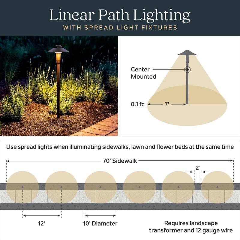 Kichler 1626027 Single 12V LED Bollard Path Light