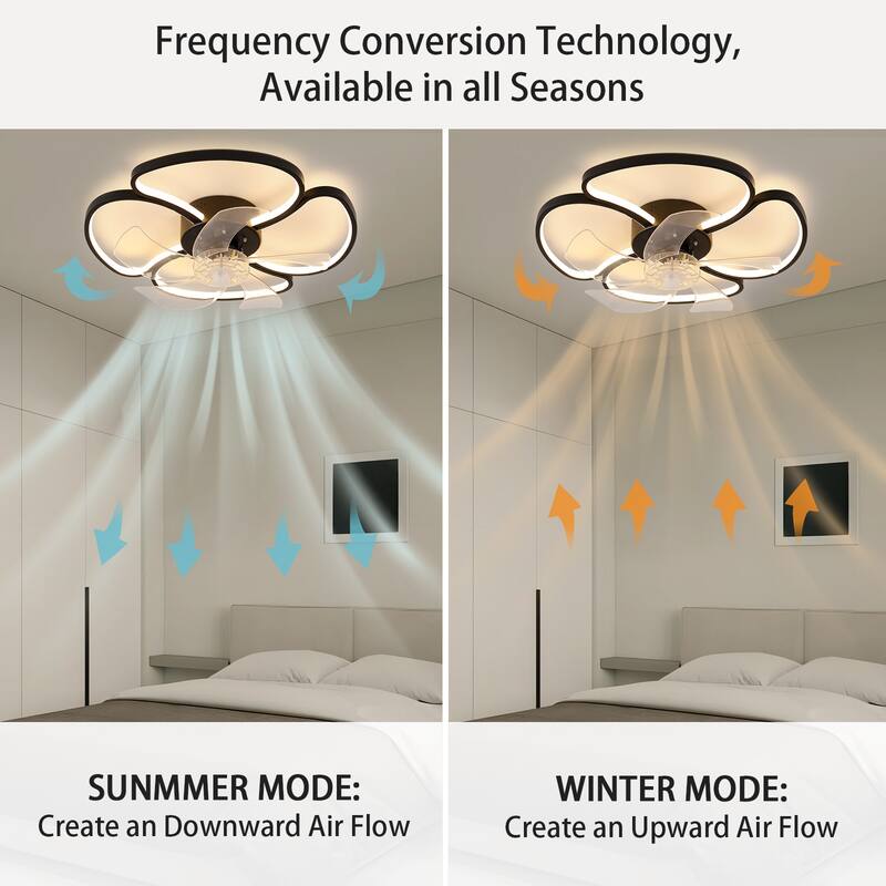 Starsky 19in Modern Flush Mount LED Ceiling Fan with Light,6-Speed Low Profile Smart APP Control Ceiling Fan with Remote