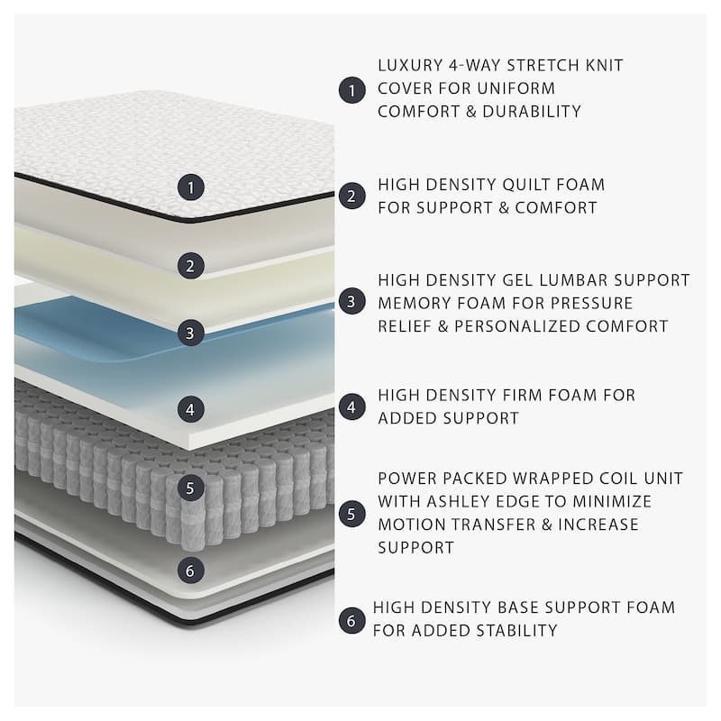 Signature Design by Ashley Limited Edition Firm White Mattress