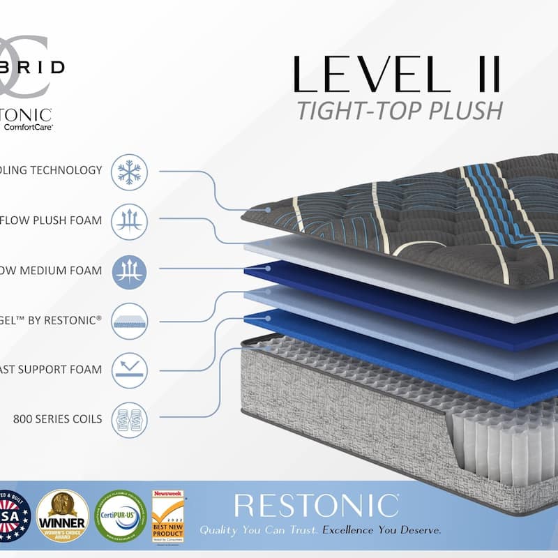 14-inch Pocketed Coil Deluxe Foam Core Mattress