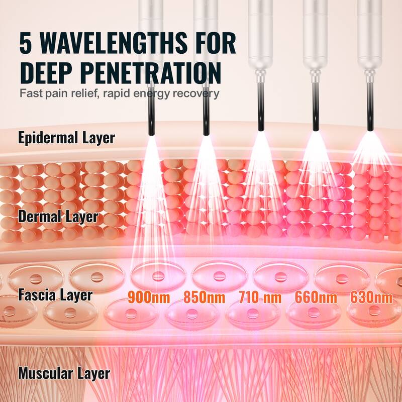 Red Light Therapy Wand for Pain Relief,Face, Neck