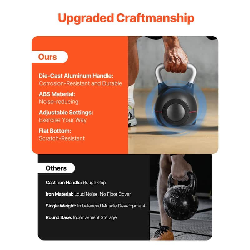 Black Adjustable Kettlebell with 7 Weight Levels ABS Body and Aluminum Handle for Full Workouts - 10 x 10 x 14.1 in