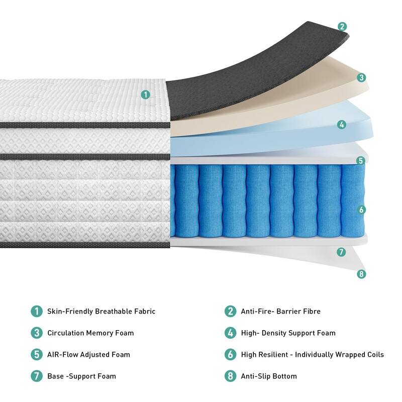 8" Spring Hybrid Mattress in a Box, Pocket Springs, Isolation Motion, Back Pain Relief, CertiPUR-US