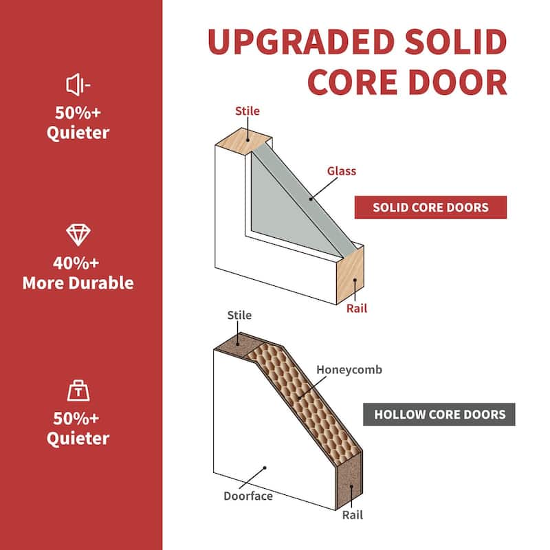 80"H 3 Lite Frosted Glass French White Prefinish Paintable Doors Pantry Laundry Closet Shaker French Interior Slab Door