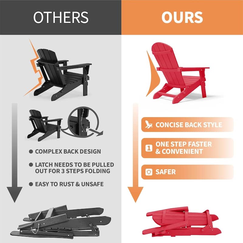 WINSOON All Weather HIPS Oversized Folding Adirondack Chair with Cup Holder
