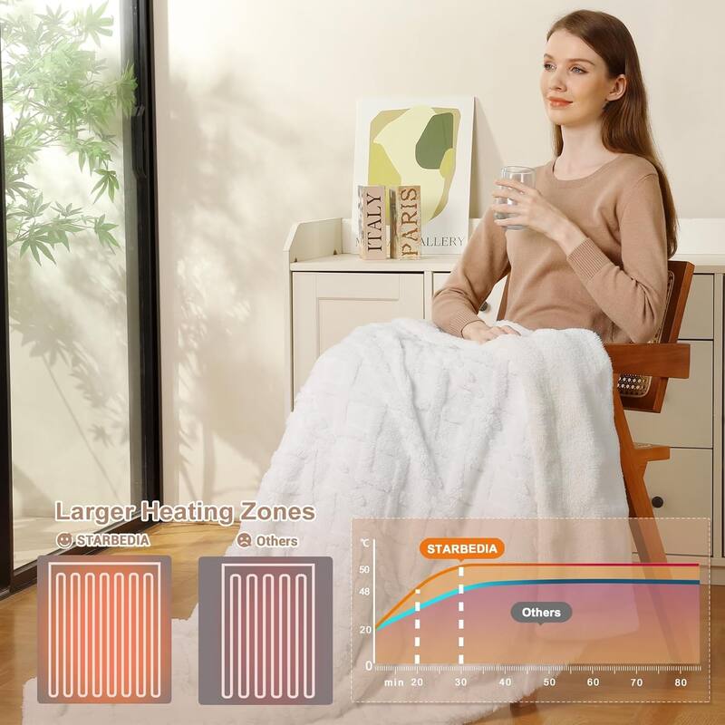 Heated Blanket Electric Throw Blanket, Tufted Sherpa Heating Lap Blanket