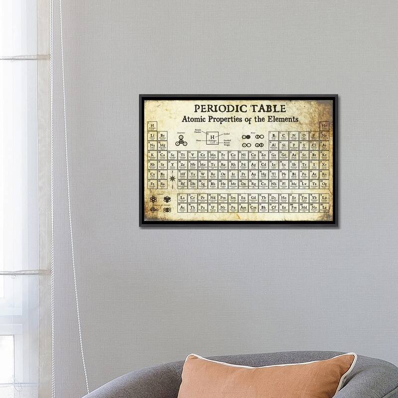 iCanvas "Periodic Table of Elements, Light" by Piddix Framed