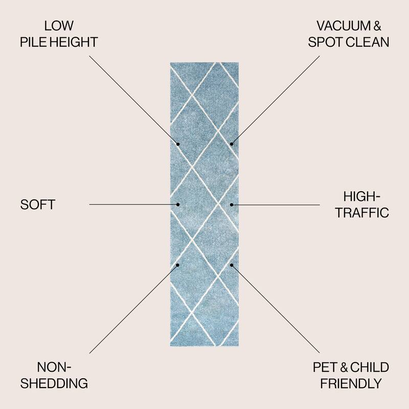 JONATHAN Y Viscon Minimalist Diamond Trellis Area Rug - 2 X 8 - Light Blue/White