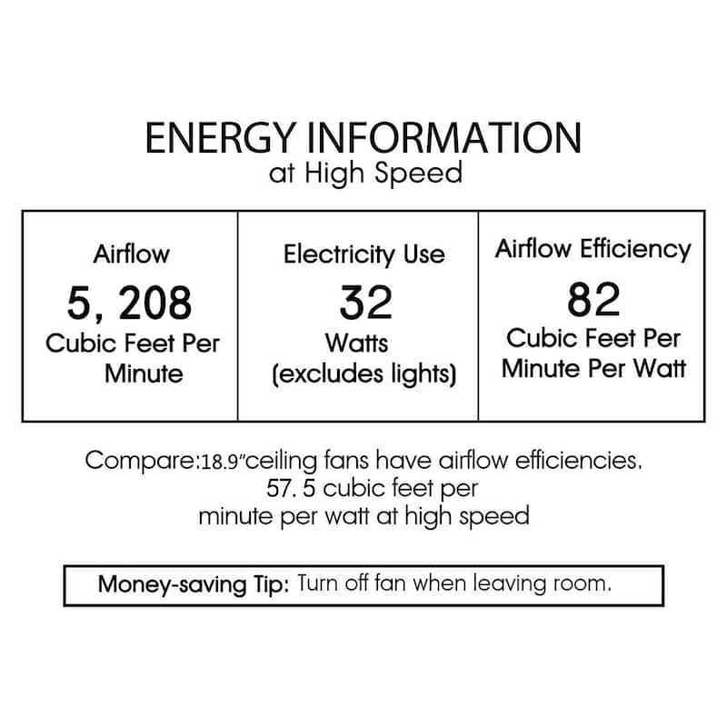 Lacey Matte Black Ceiling Fan19-Inch 4-Light Geometric Metal & Crystal Drum Shade (Includes Remote)