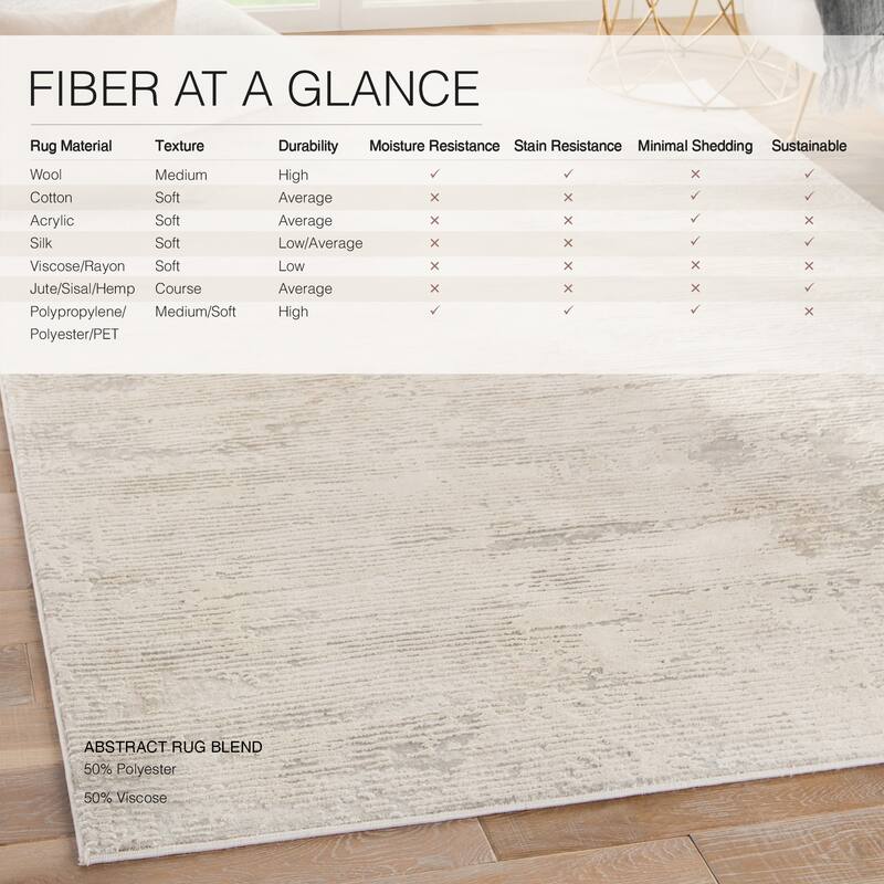 Magana Abstract Area Rug