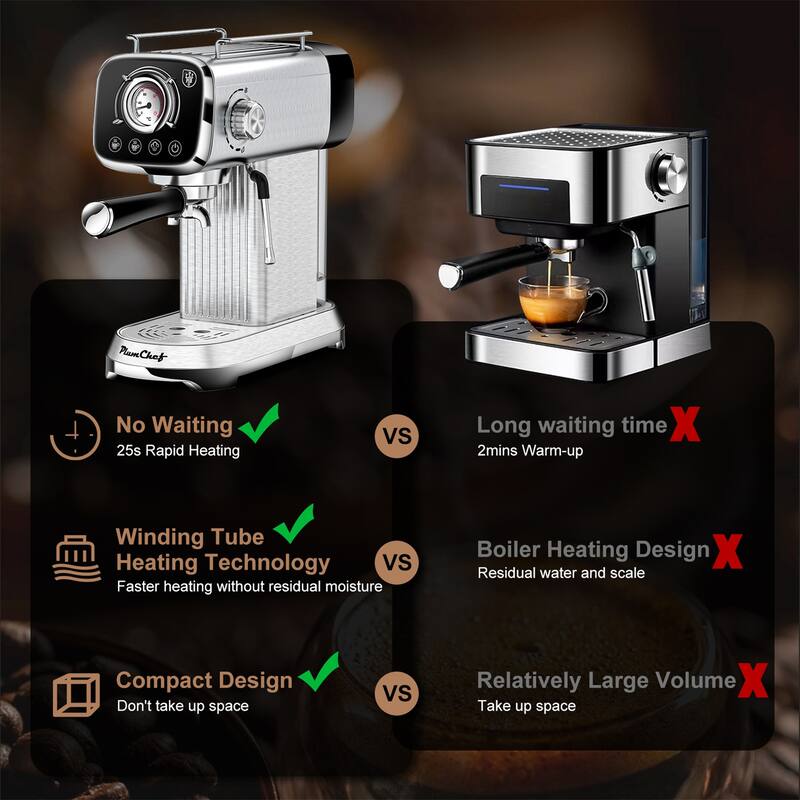 20 Bar Compact Espresso Machine with Milk Frother, Dual Shot Options