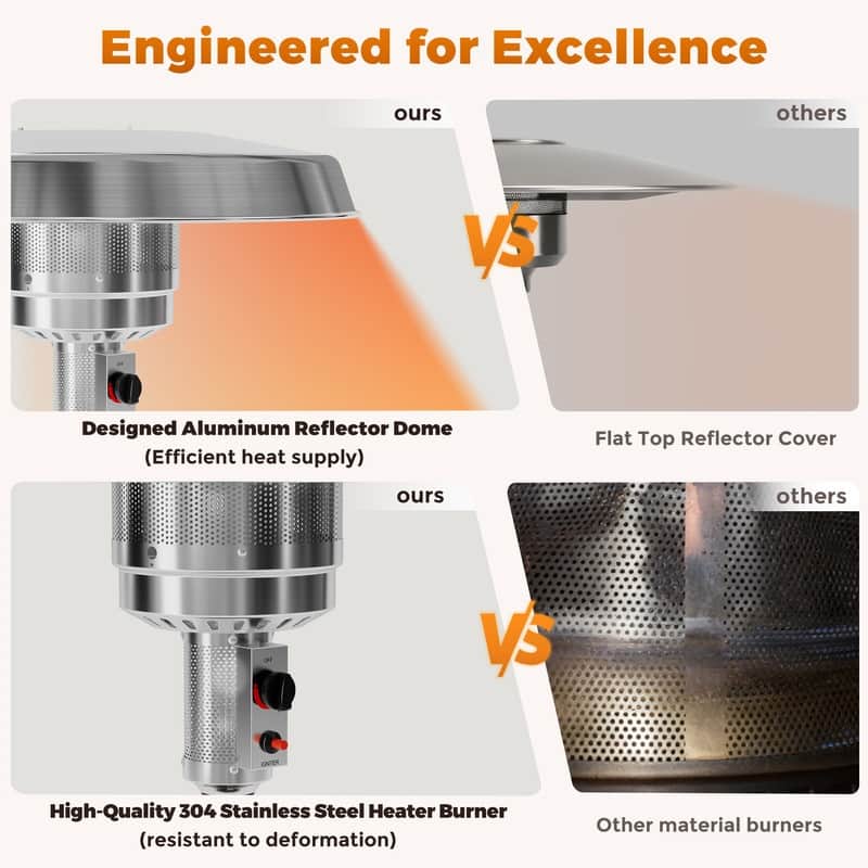 50,000 BTU Propane Gas Patio Heater with 28" Storage Tabletop for Outdoor Garden - N/A