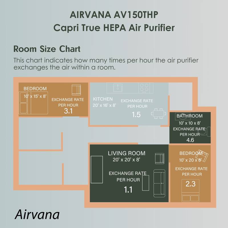 Airvana AV150AP True HEPA Tabletop Air Purifier