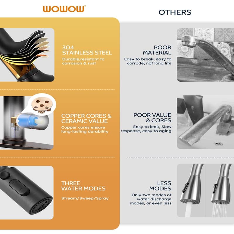 WOWOW Pull Down Sprayer Kitchen Faucet with Soap Dispenser