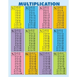 Carson dellosa education multiplication tables jumbo pad 3102 - Bed ...