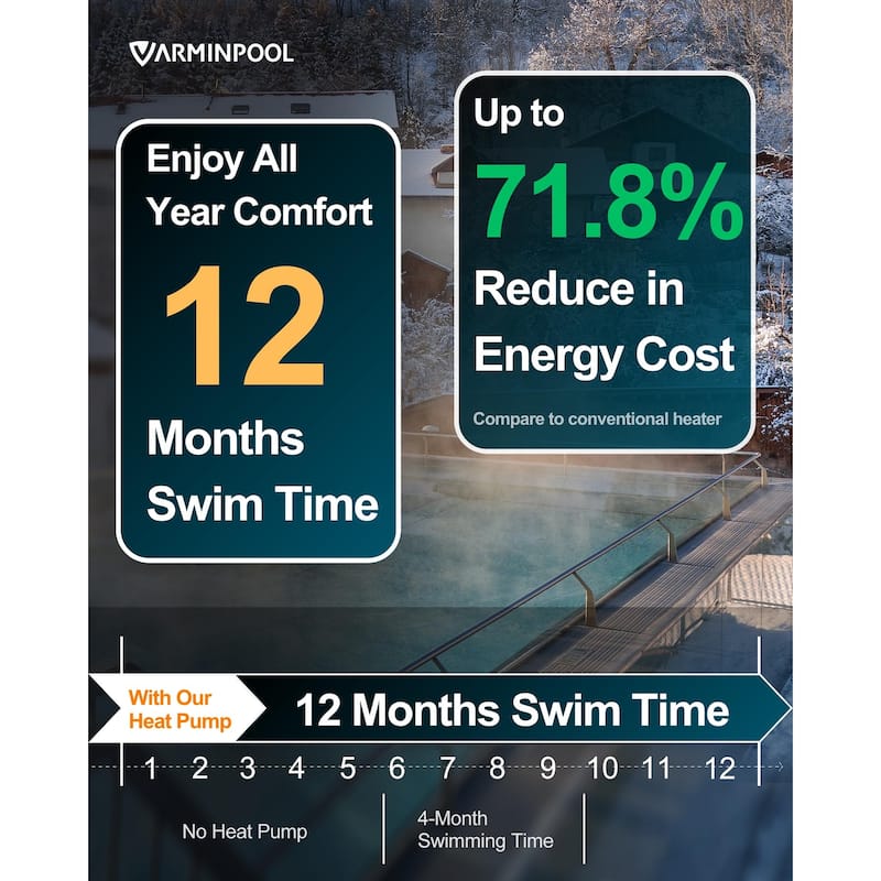 40000 BTU Pool Heat Pump for 13000 Gallon Swimming Pools - 35"L x 14"W x 22"H