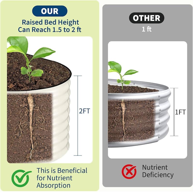 2 PCS 8x2x2 FT Galvanized Steel Raised Garden Bed, Planter for Vegetables, Flowers with Anti-Cut Strips - N/A