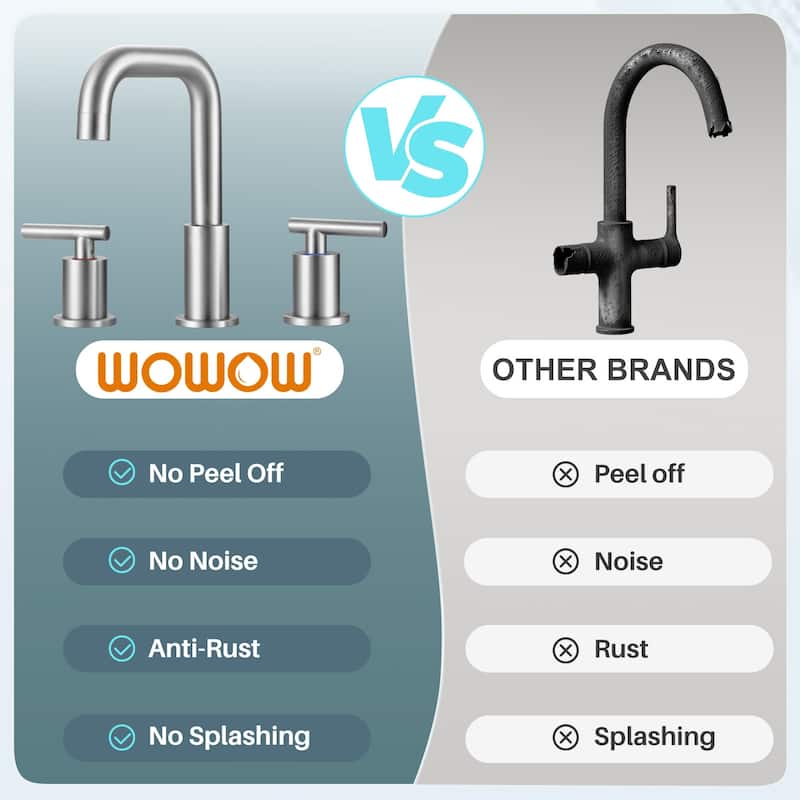 WOWOW 8-inch Dual Handle Widespread Bathroom Faucet