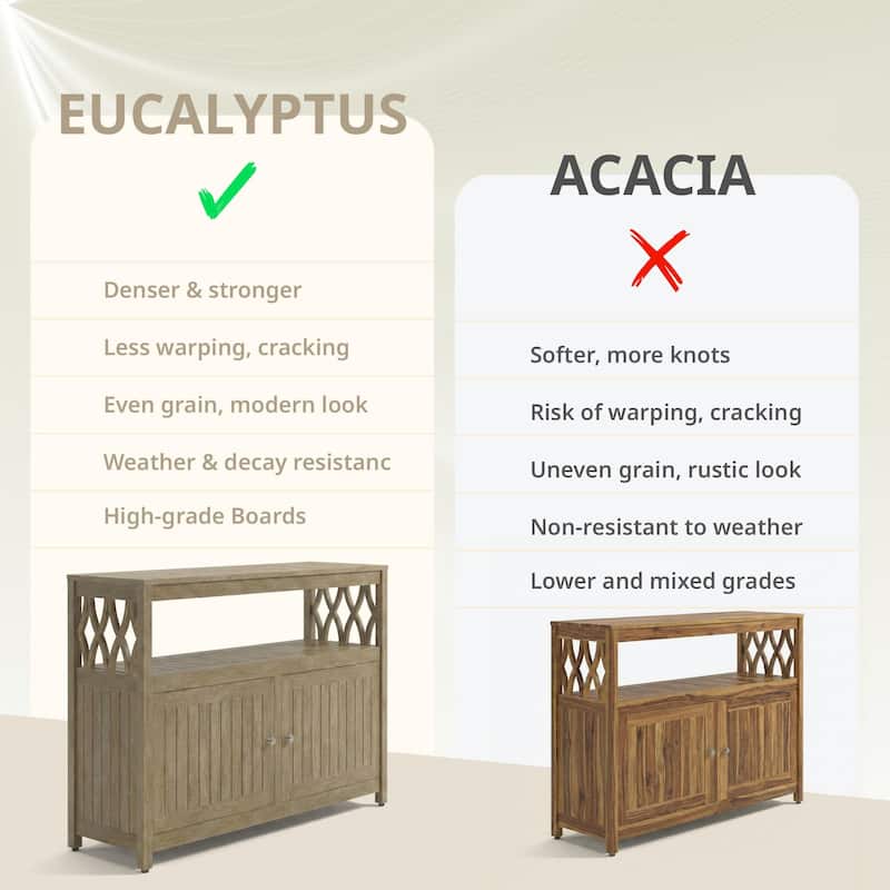 DTY Outdoor Living Longs Peak Eucalyptus Sideboard