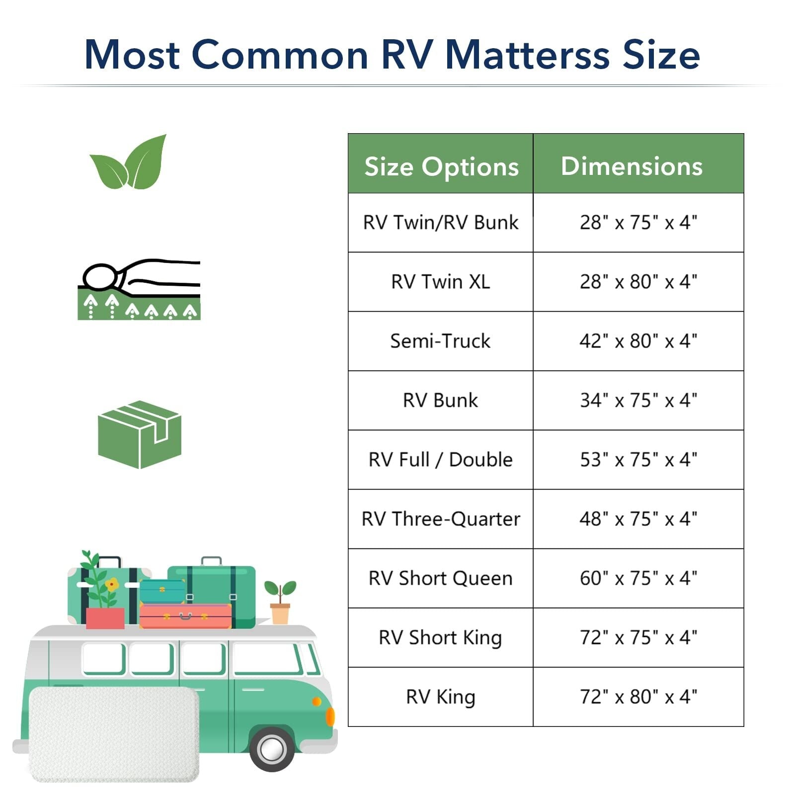 4 Inch Medium Firm Memory Foam RV Mattress Topper with Cover On