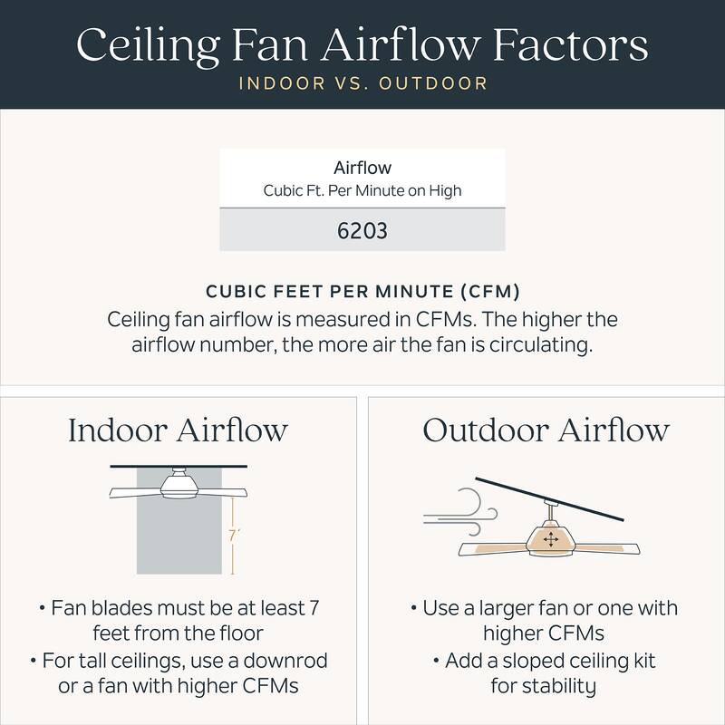 Gentry 65-inch LED Ceiling Fan (3-finish options)