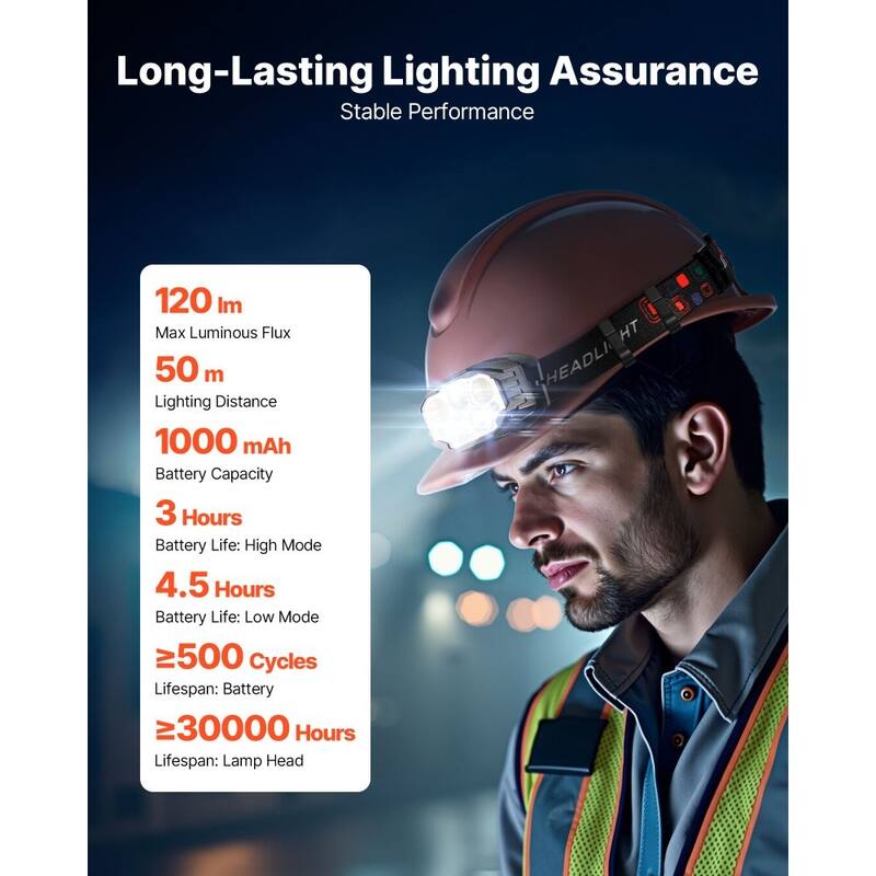 Black LED Headlamp with 12 Modes, Motion Sensor and USB-C Recharge - 2.72 x 1.81 x 1.42 inches