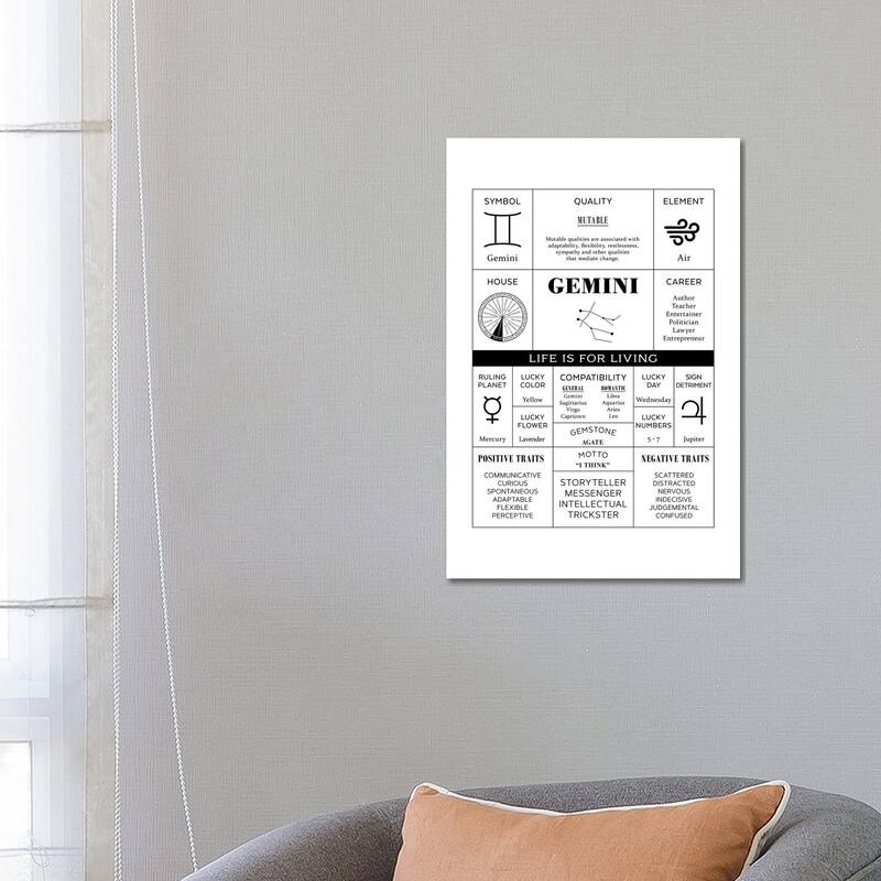 iCanvas "Zodiac - Gemini" by Alchera Design Posters Canvas Print - 26x18x1.5