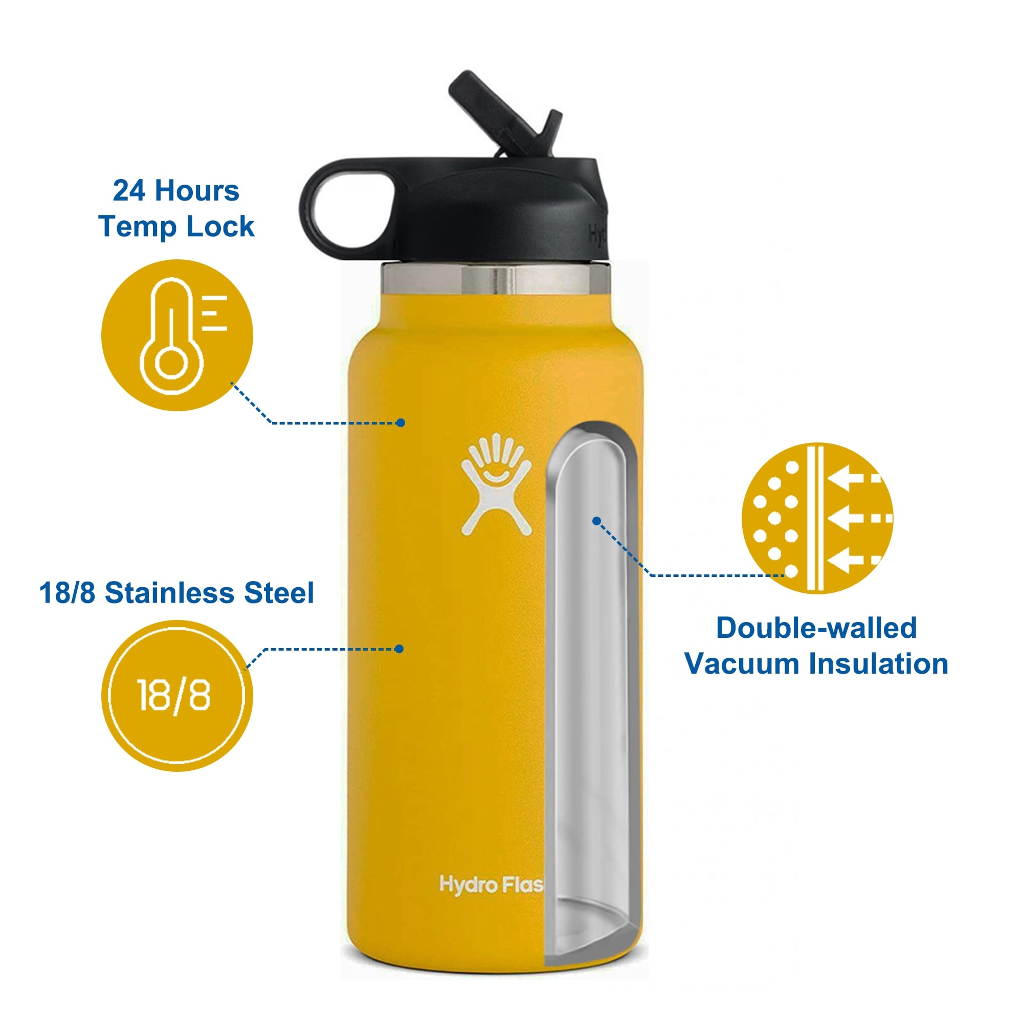 Does bed bath and beyond sell hydro flasks clearance